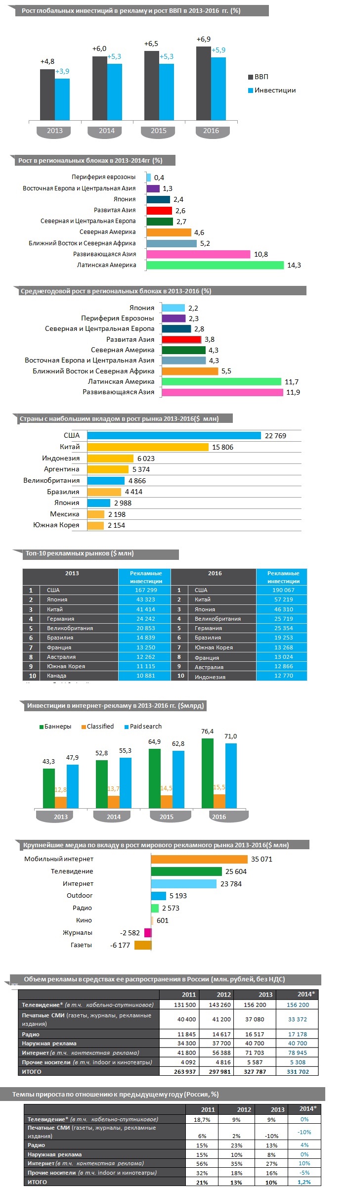 zenithoptimedia прогноз 2014